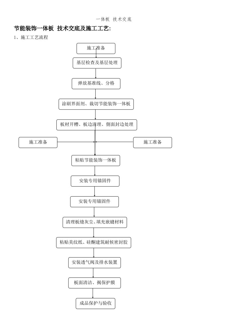 一体板