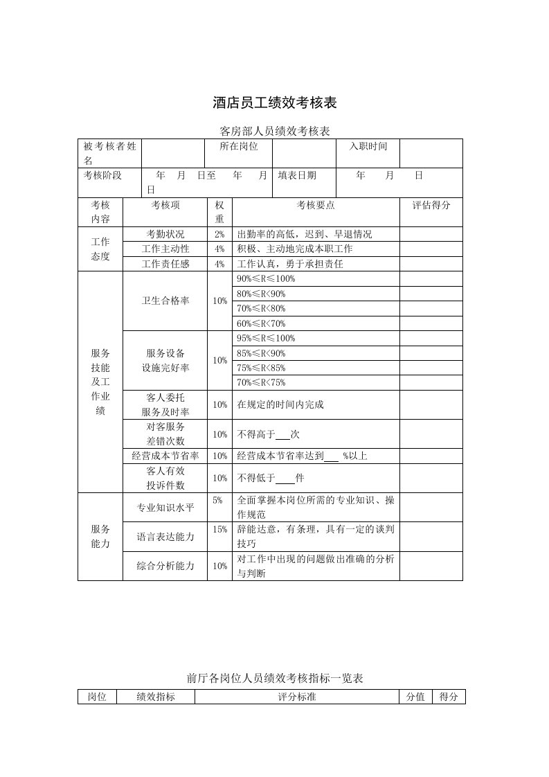 酒店员工绩效考核样表