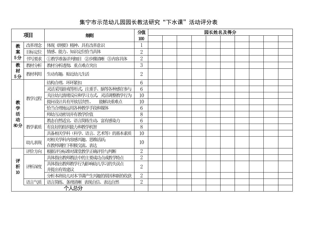 集宁市示范幼儿园园长教法研究下水课活动评分表