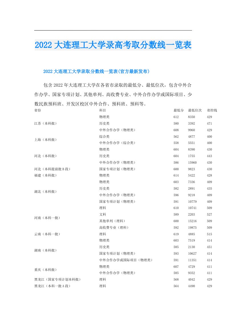 大连理工大学录高考取分数线一览表