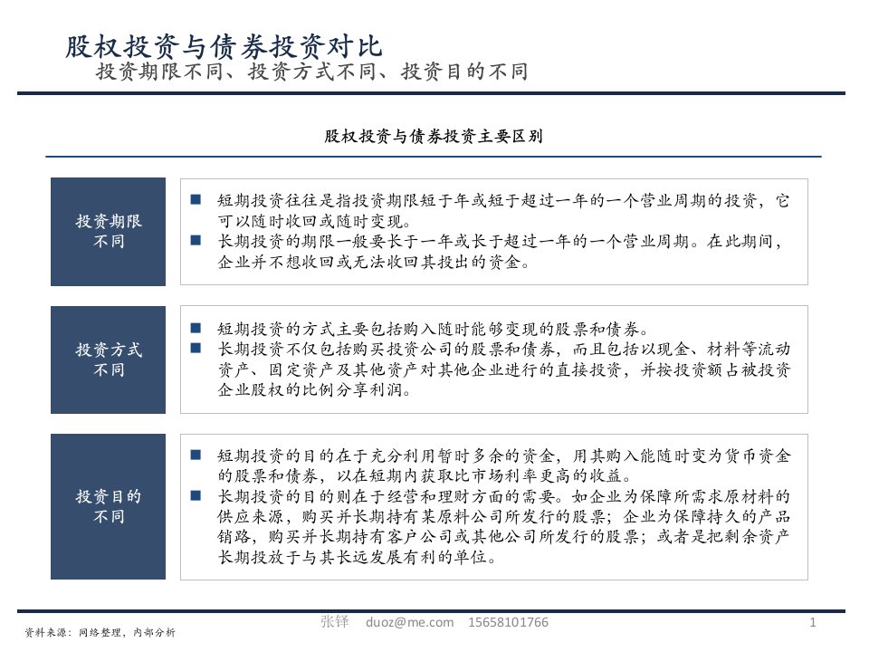 股权投资与债权投资对比