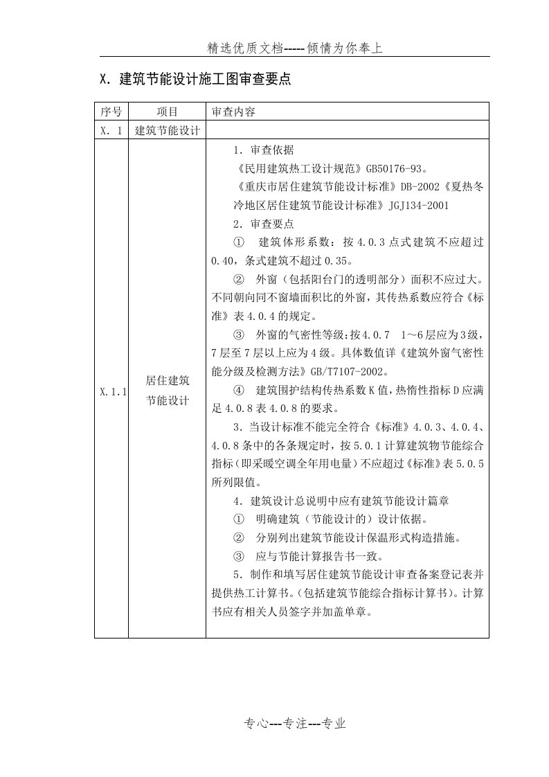 建筑节能设计施工图审查要点(共19页)