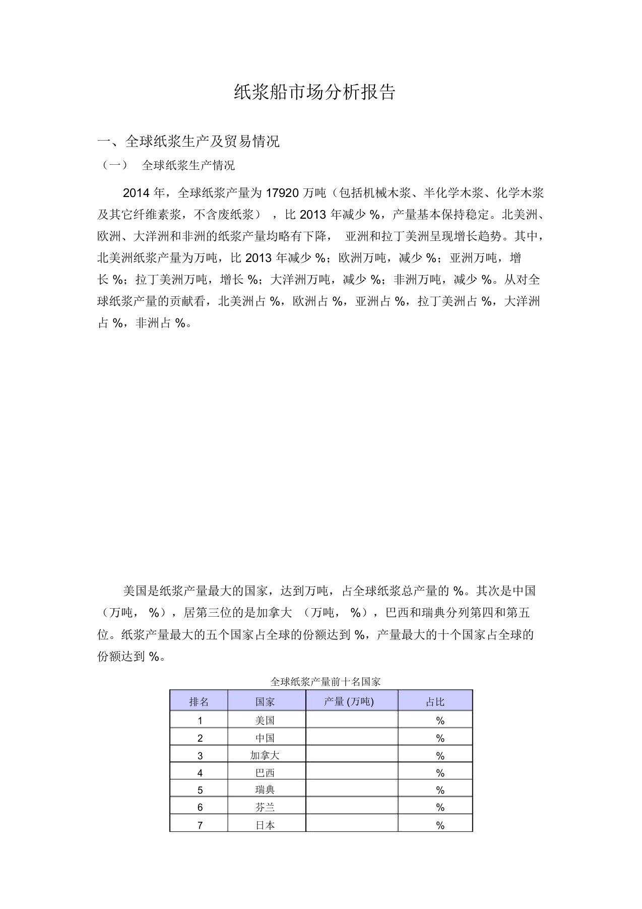 纸浆船市场分析报告