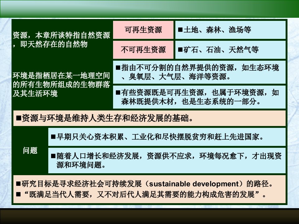 发展经济学高教版武汉大学郭熙保ch09