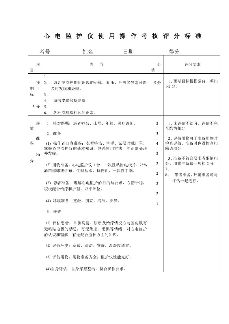 心电监护仪使用操作考核评分标准