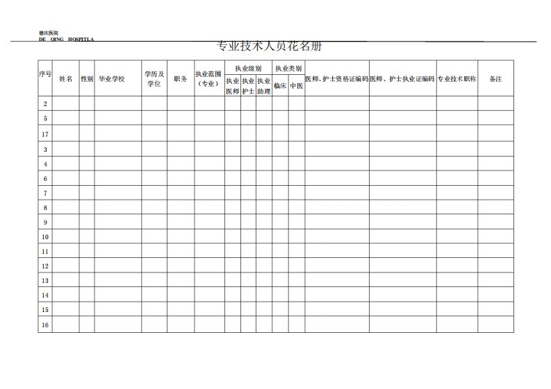 专业技术人员花名册