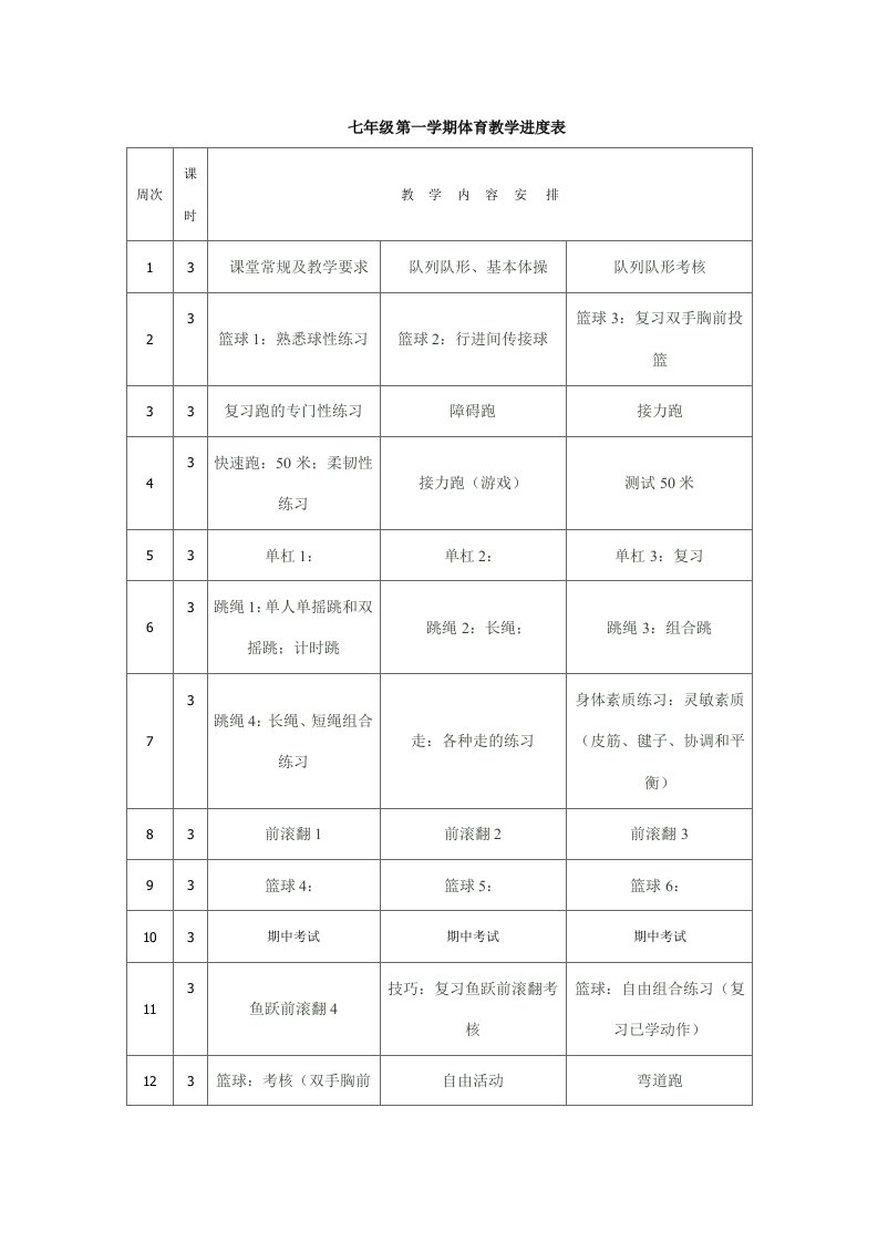 七年级第一学期体育教学进度表