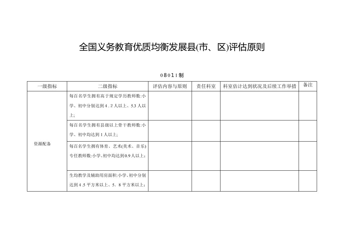 义务教育优质均衡发展县(市、区)评估标准