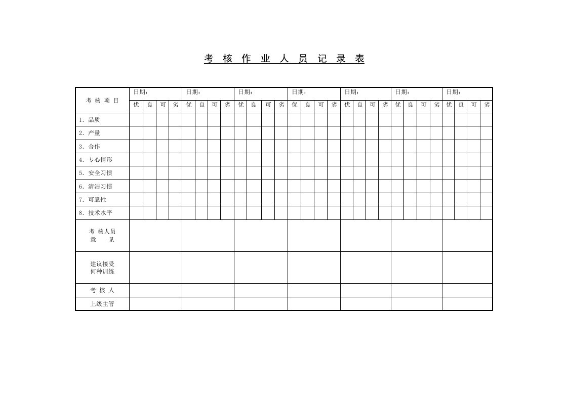 考核作业人员记录表(1)