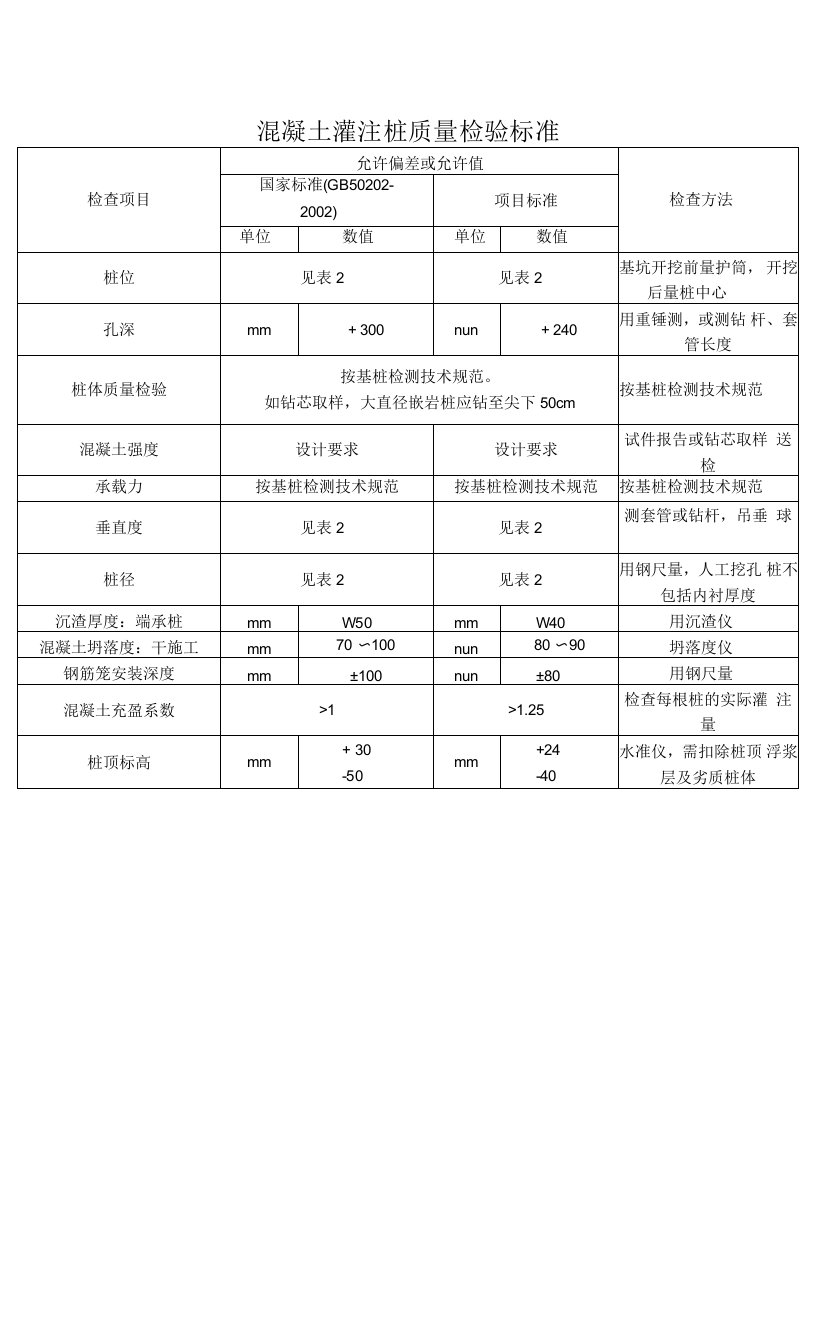 混凝土灌注桩质量检验标准