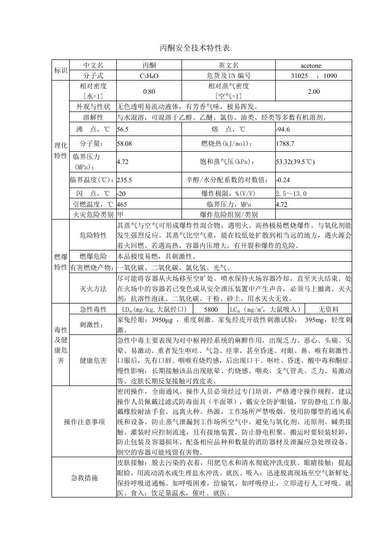 丙酮安全技术特性表