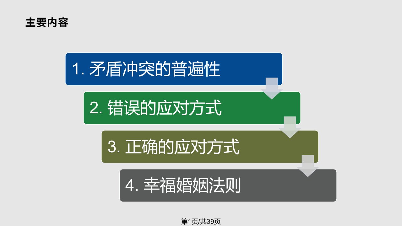 巧妙应对矛盾冲突夫妻矛盾冲突处理PPT课件