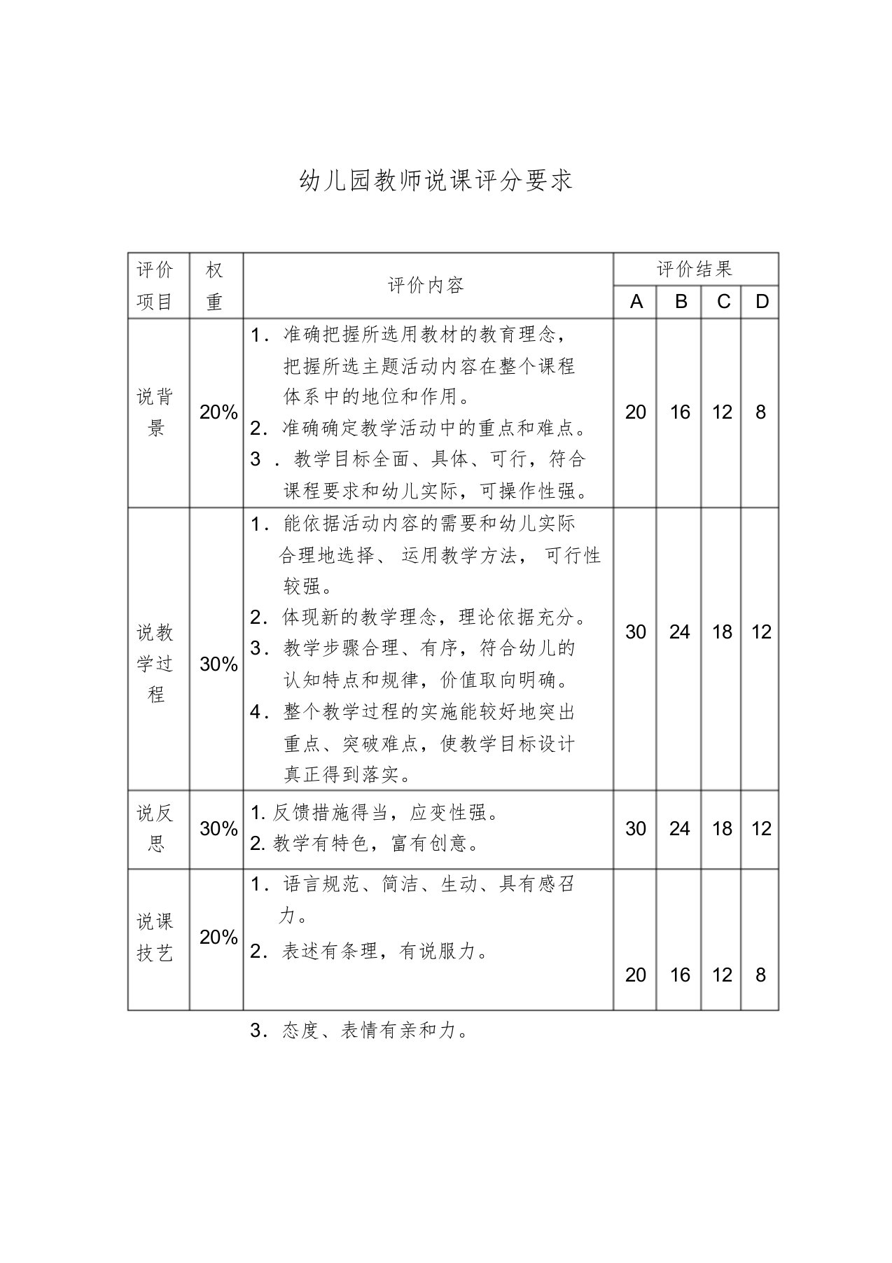 幼儿园教师说课评分要求