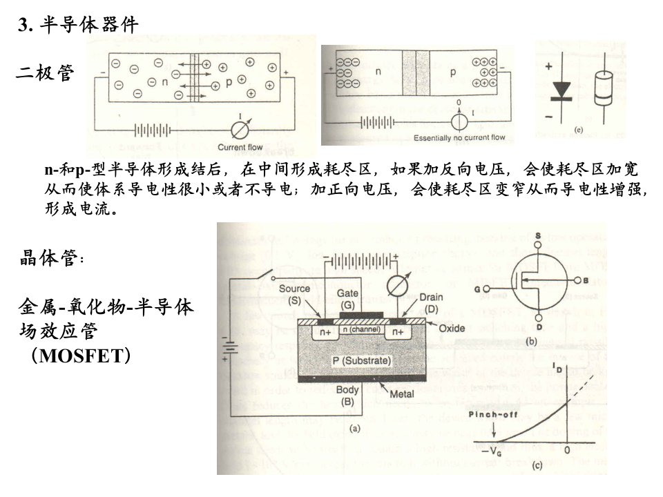 导电功能与复合材料优秀课件