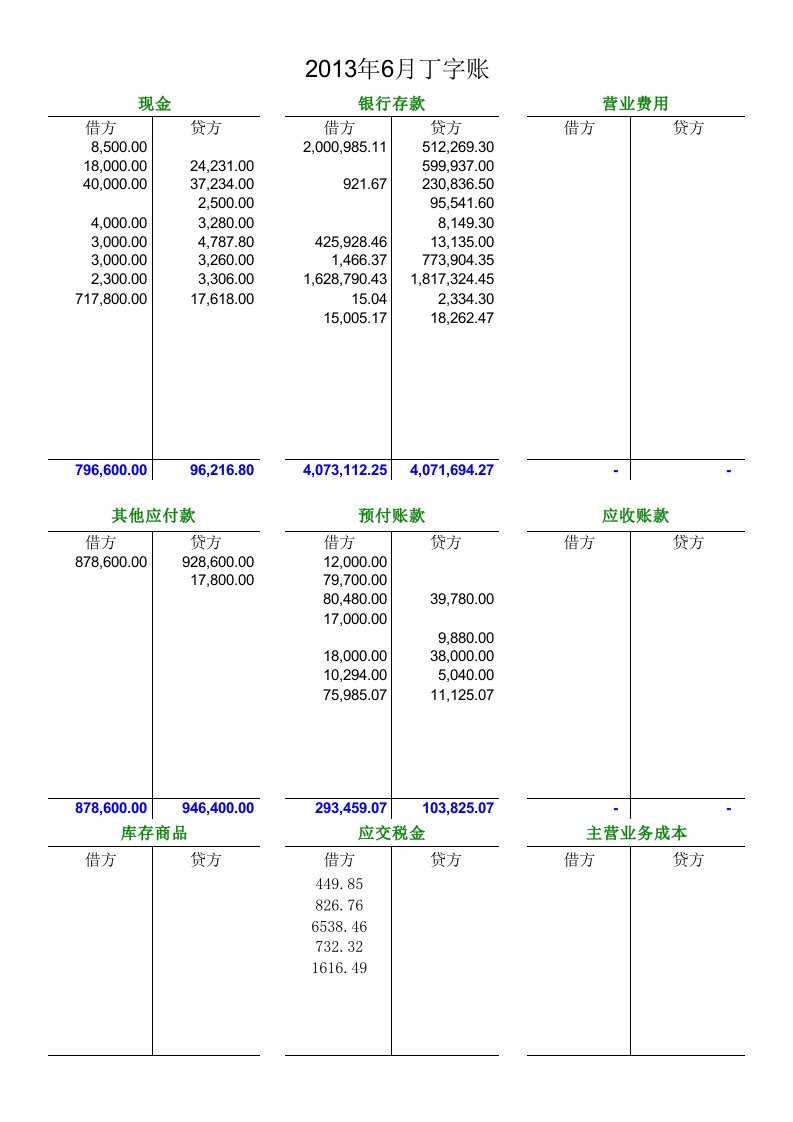 丁字帐自动生成科目余额表、资产负债表、损益表和现金流量表