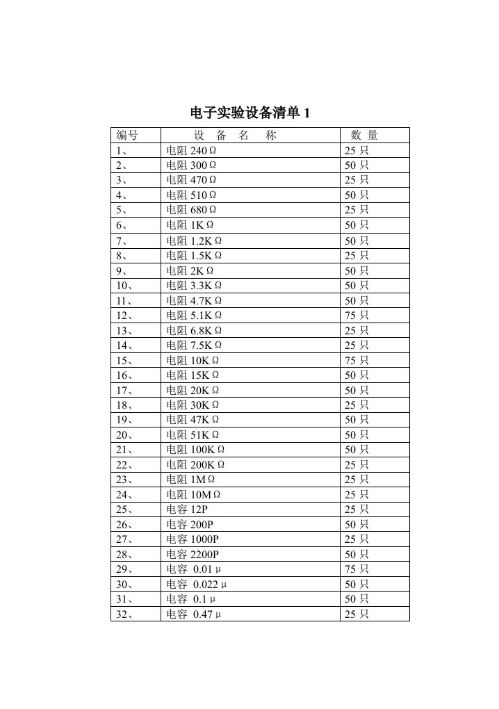 电子行业-电子实验设备清单1