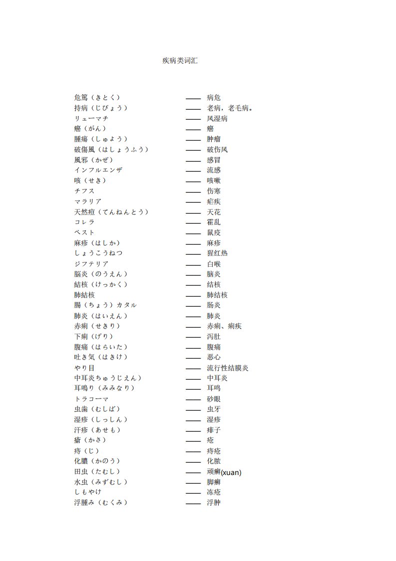 疾病的日语词汇