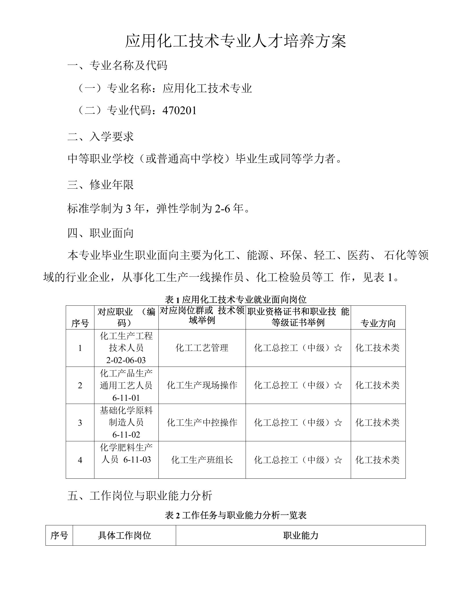 应用化工技术专业人才培养方案（高职）