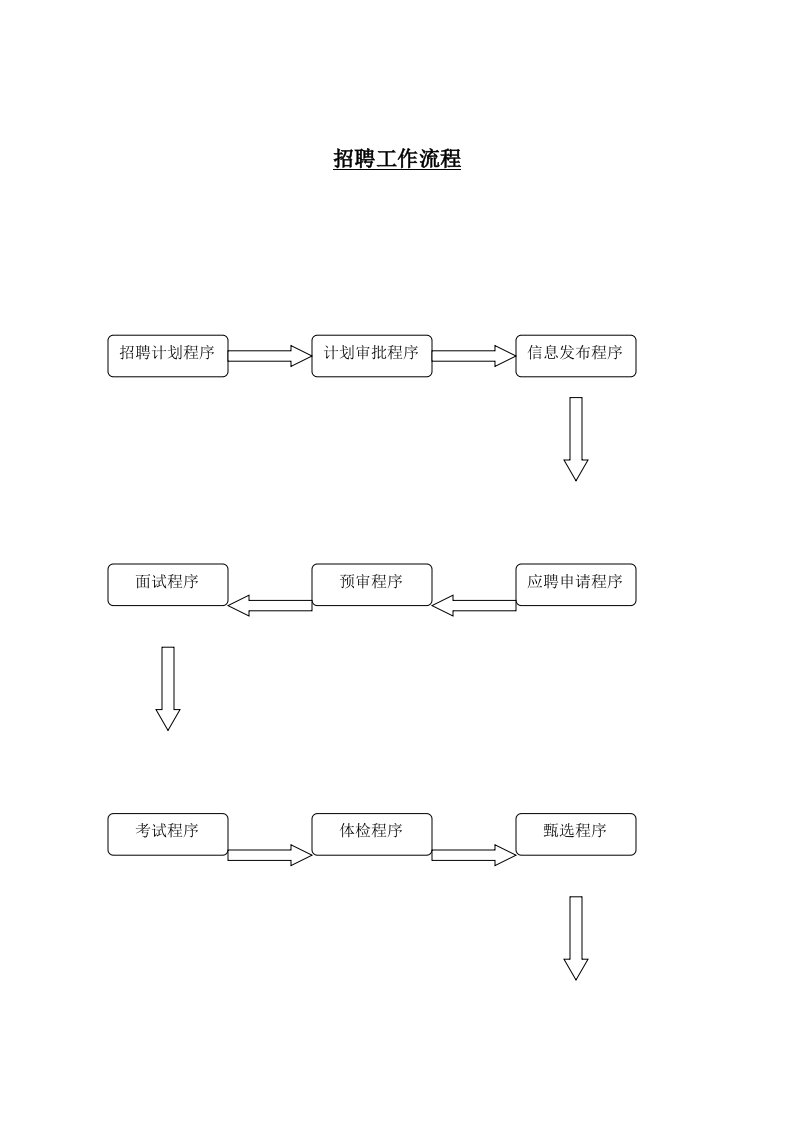 精选某某大型企业招聘工作流程简介