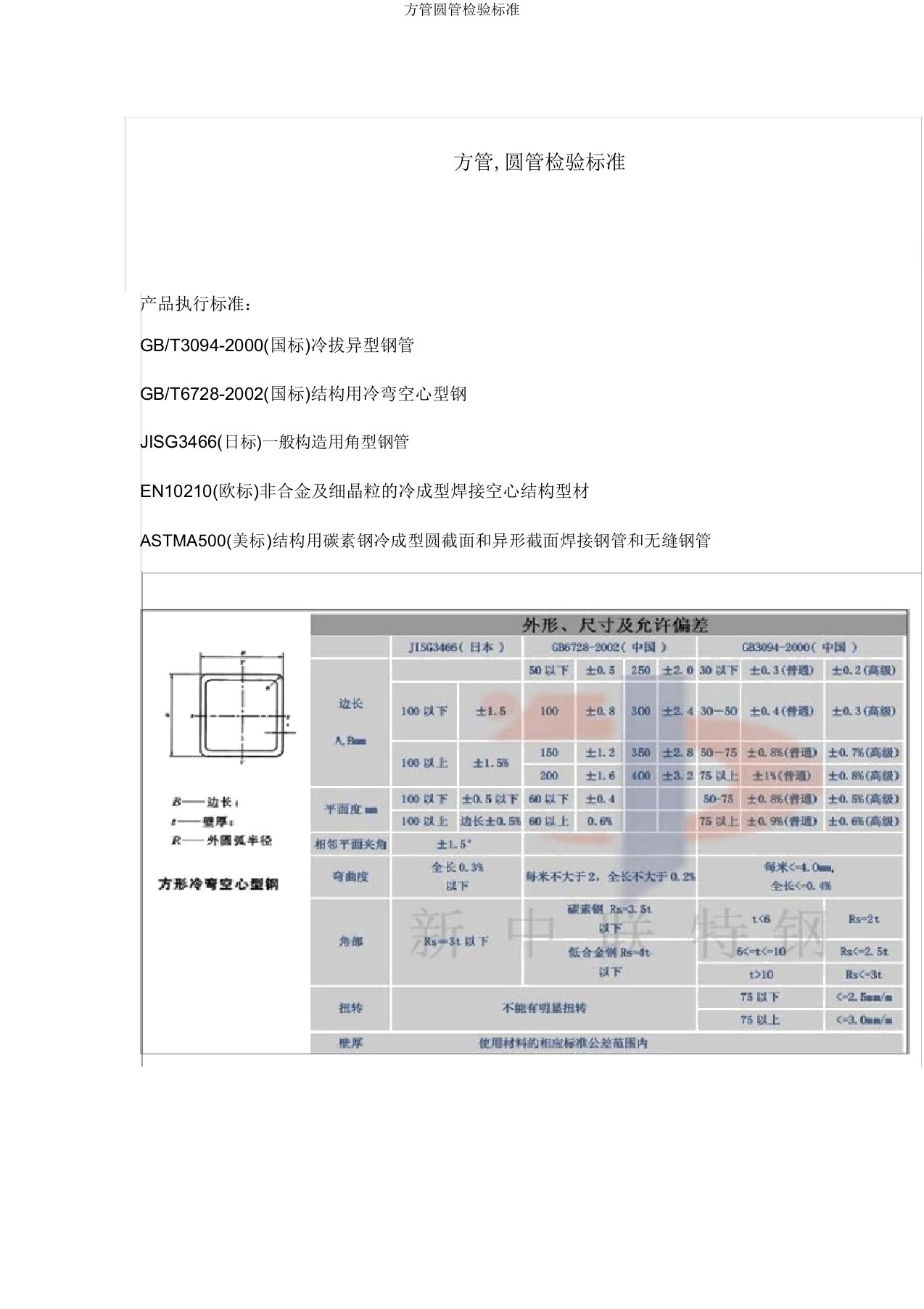 方管圆管检验标准