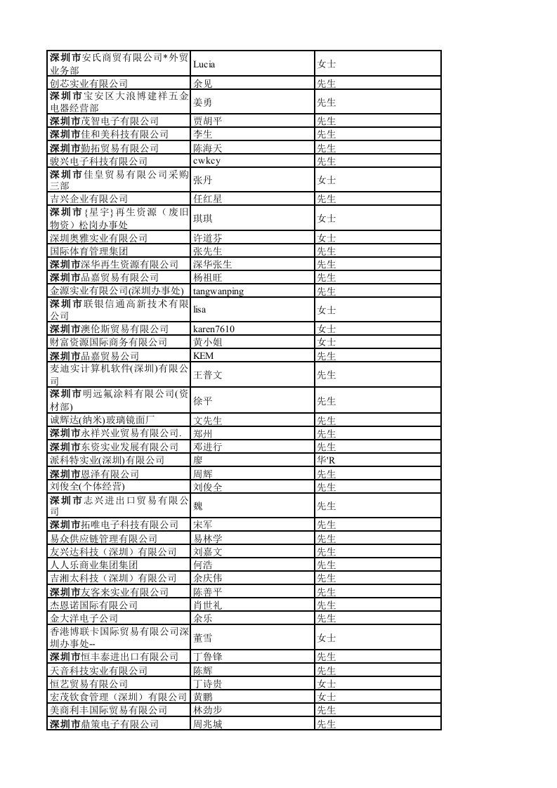 深圳采购部名单(最新)