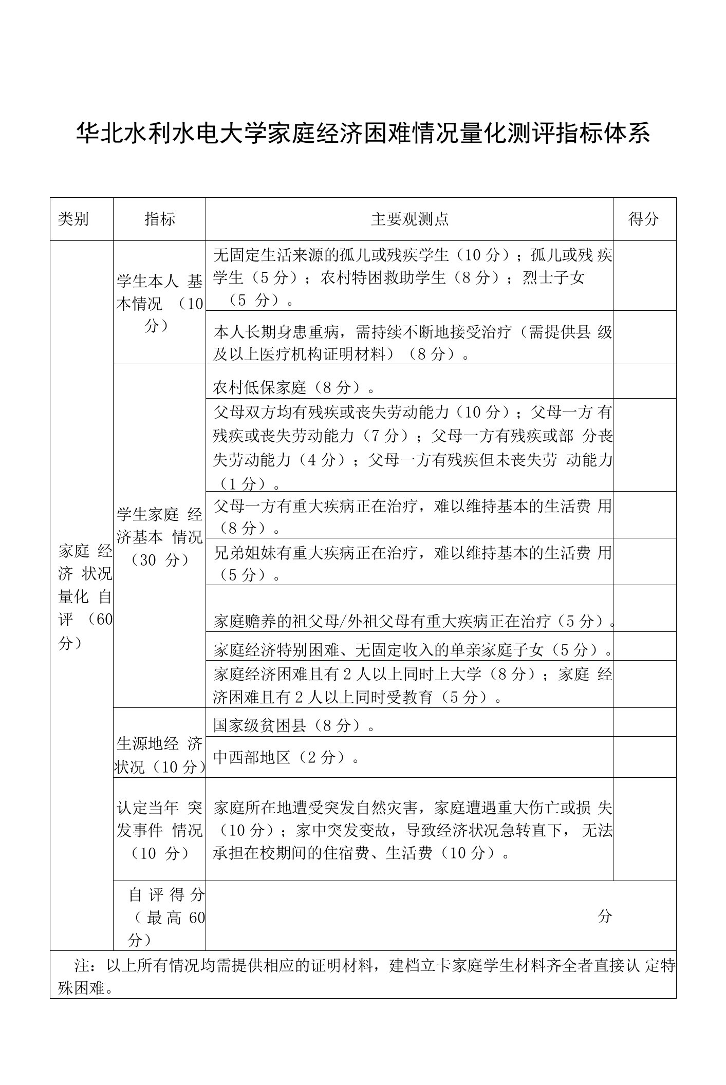 华北水利水电大学家庭经济困难情况量化测评指标体系