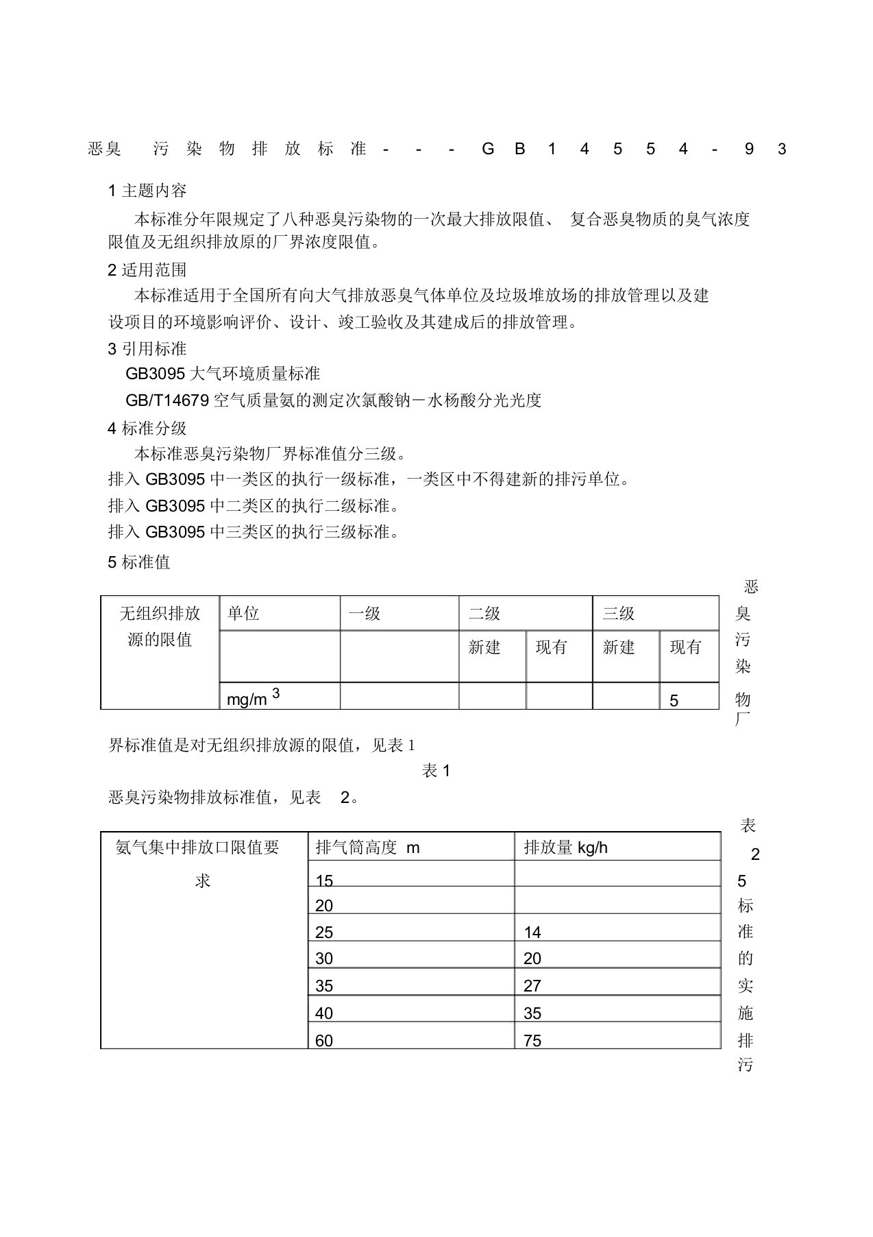 氨气排放标准