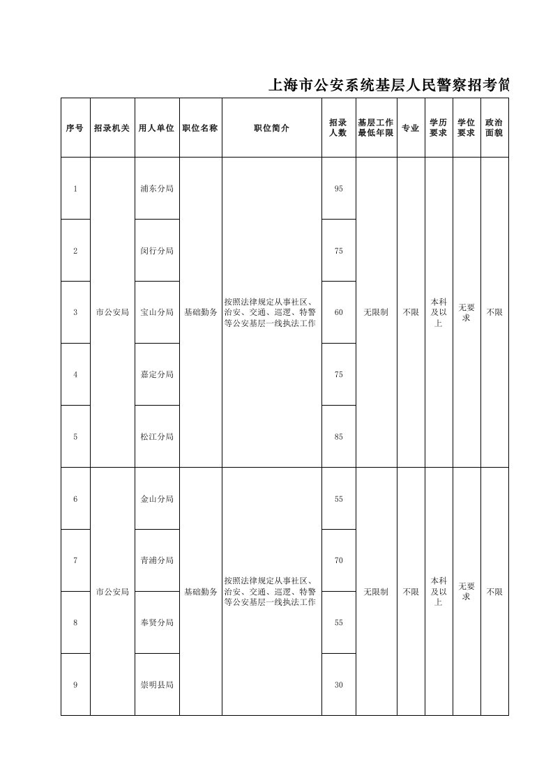 公安系统基层人民警察招考简章.xls