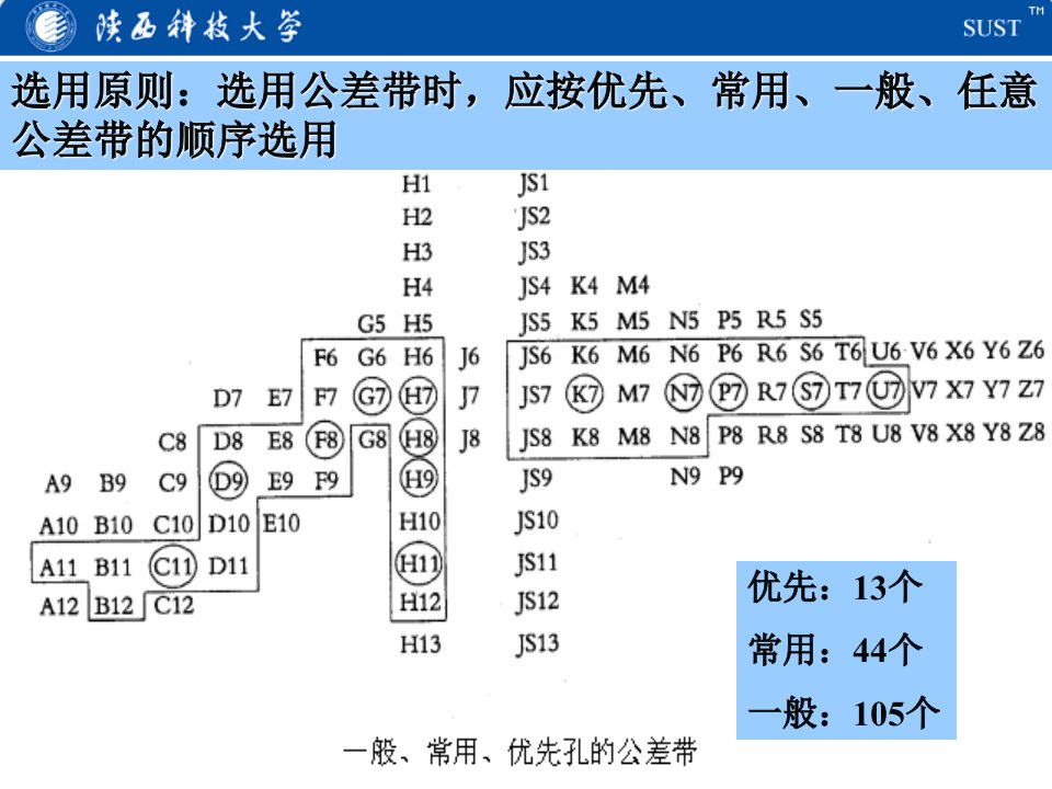 国标与公差带配合ppt课件