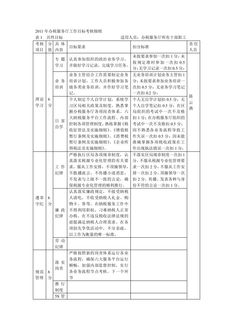 2011年办税服务厅工作目标考核细则