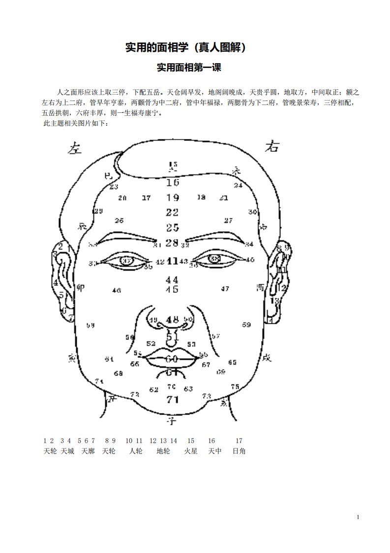 实用的面相学(真人图解)