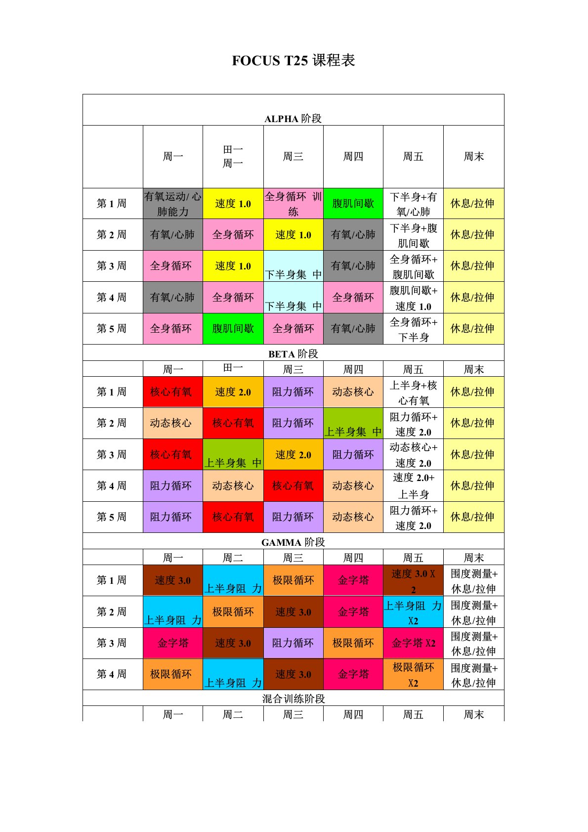 (整理)FOCUST25课程表