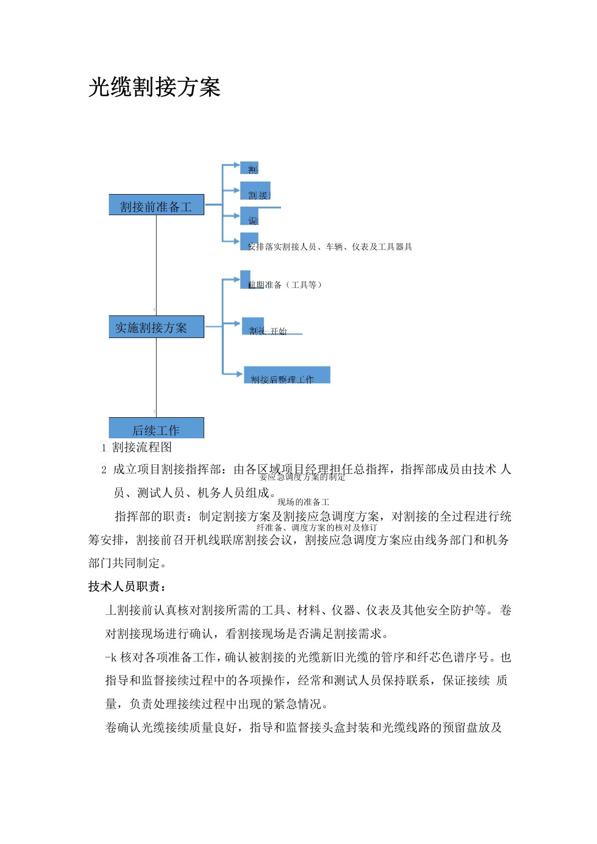 光缆割接方案