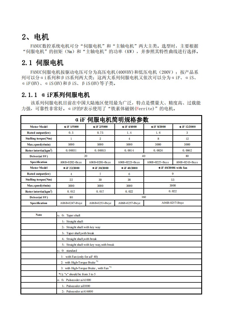 发那科FANCI_αi伺服电机型号参数