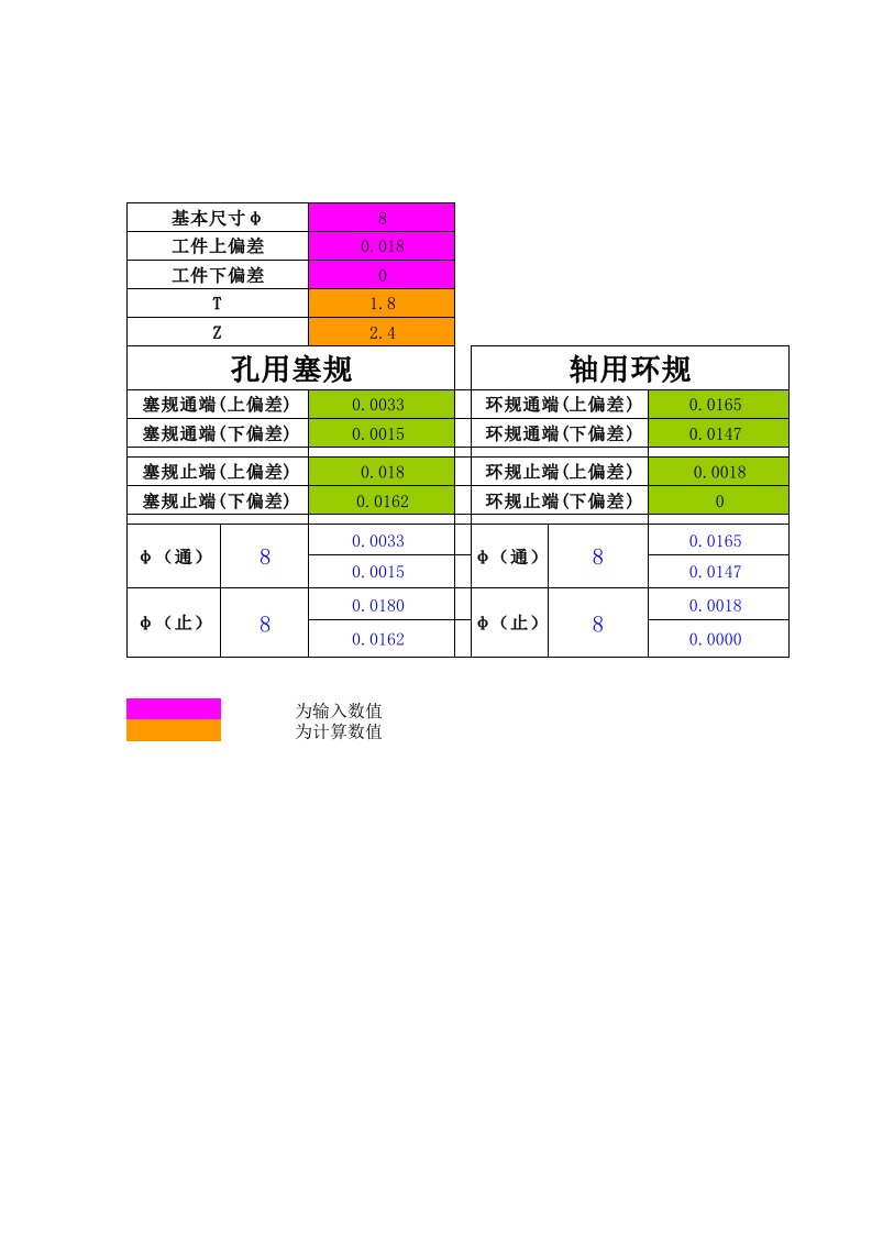 光滑极限量规制造公差和位置要素表