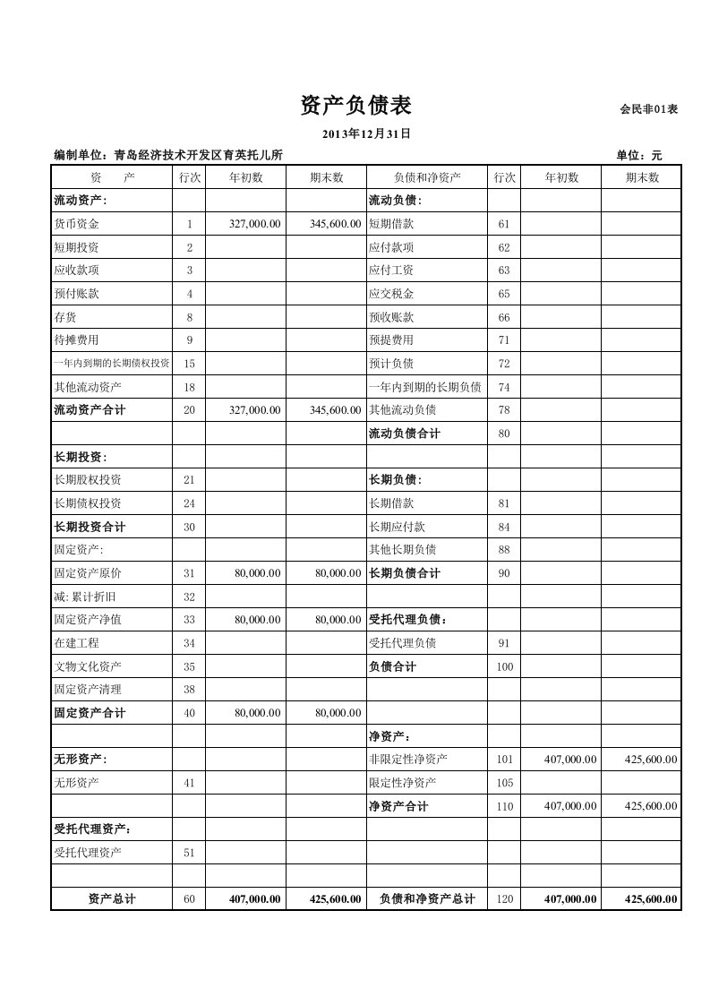 民间非营利组织会计报表格式（精选）