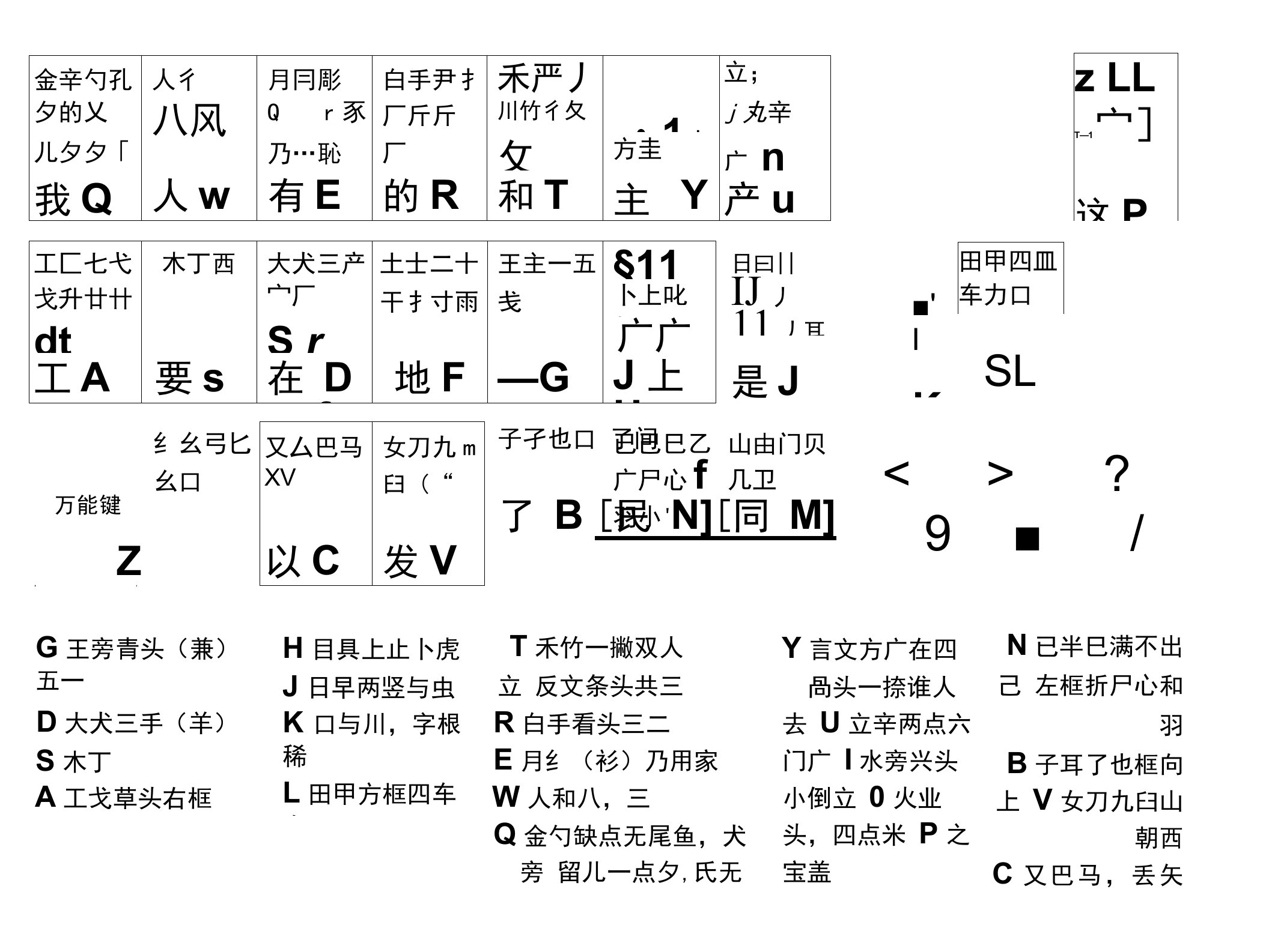 五笔字根常用非基本字根拆分示例