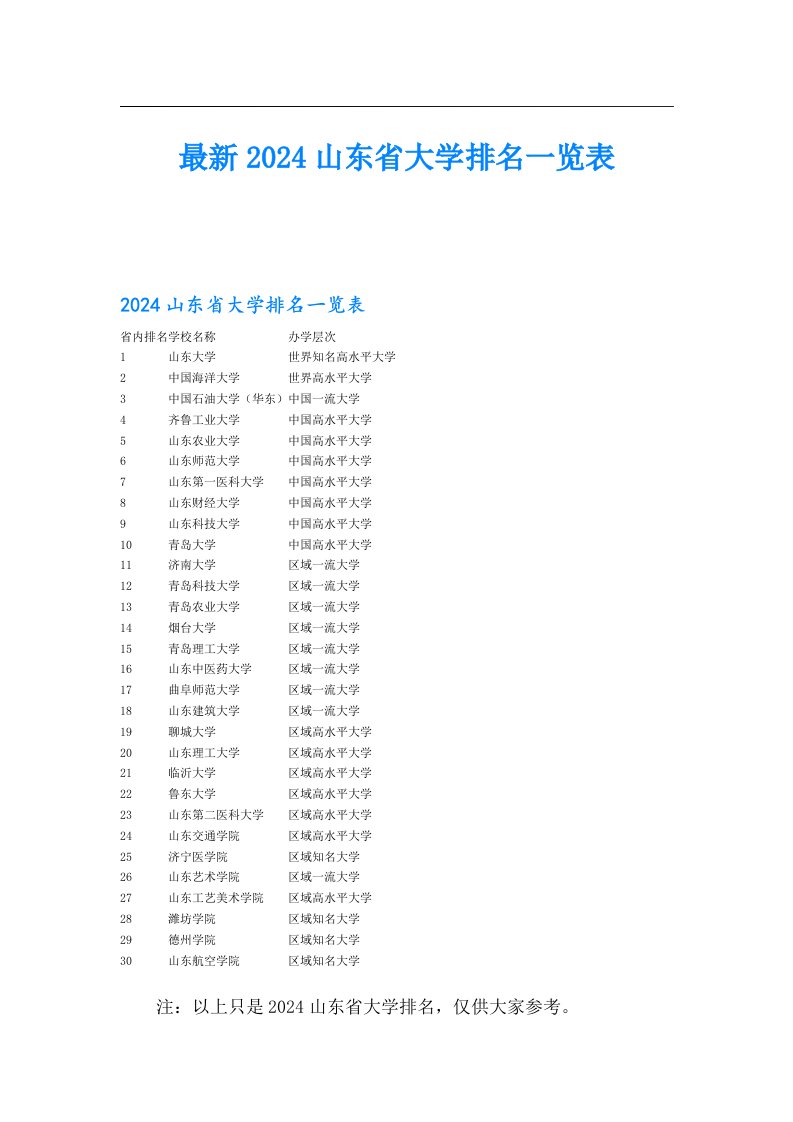 最新2024山东省大学排名一览表