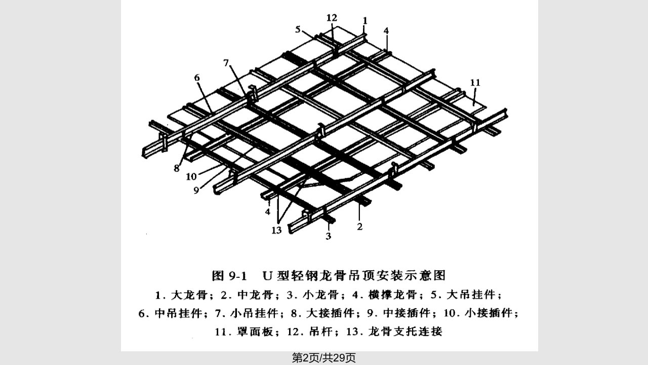 装饰工程计量计价实务顶棚工程