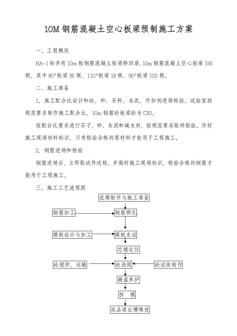 钢筋混凝土空心板梁预制施工工艺