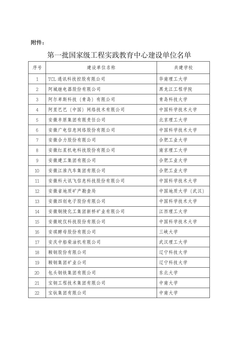 建筑工程管理-第一批国家级工程实践教育中心建设单位名单