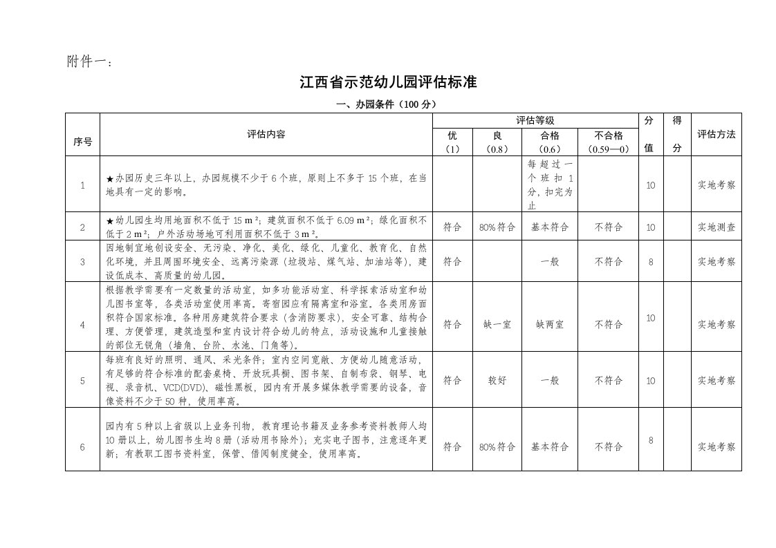 江西省示范幼儿园评估标准