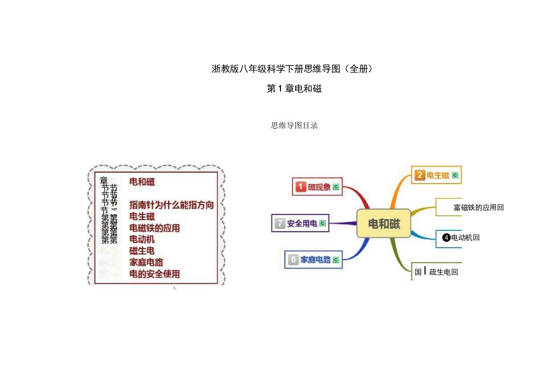 浙教版八年级科学下册思维导图（全册）