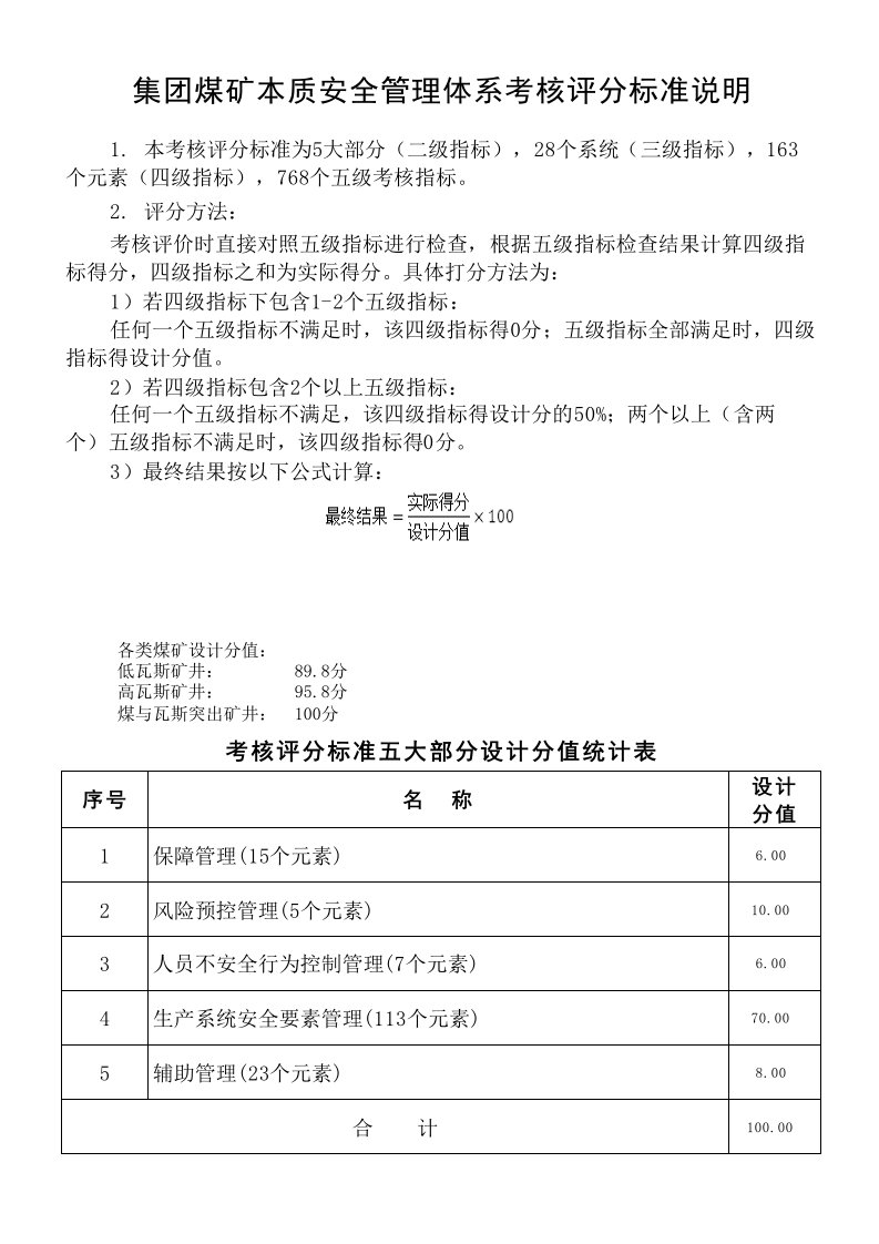 冶金行业-煤矿安全管理体系考核评分标准