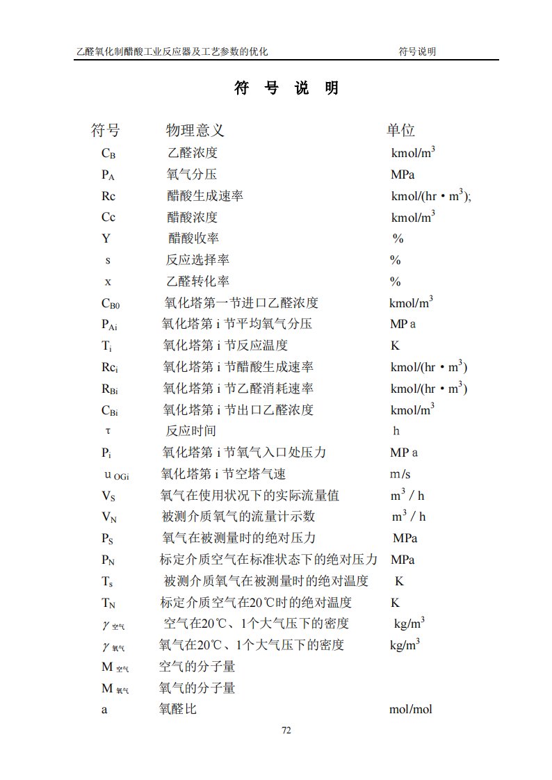 乙醛氧化制醋酸工业反应器及工艺参数优化论文