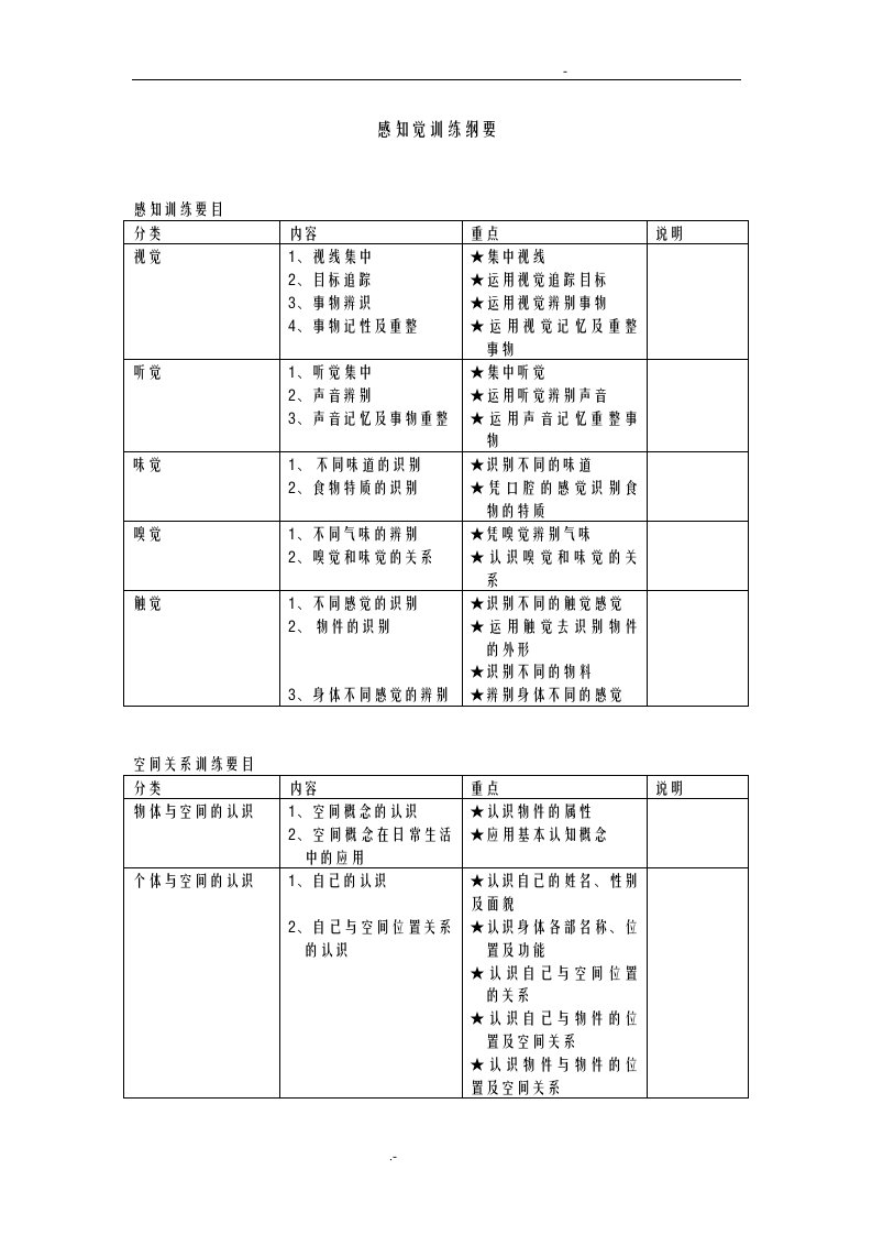 感知觉训练主要内容及方法