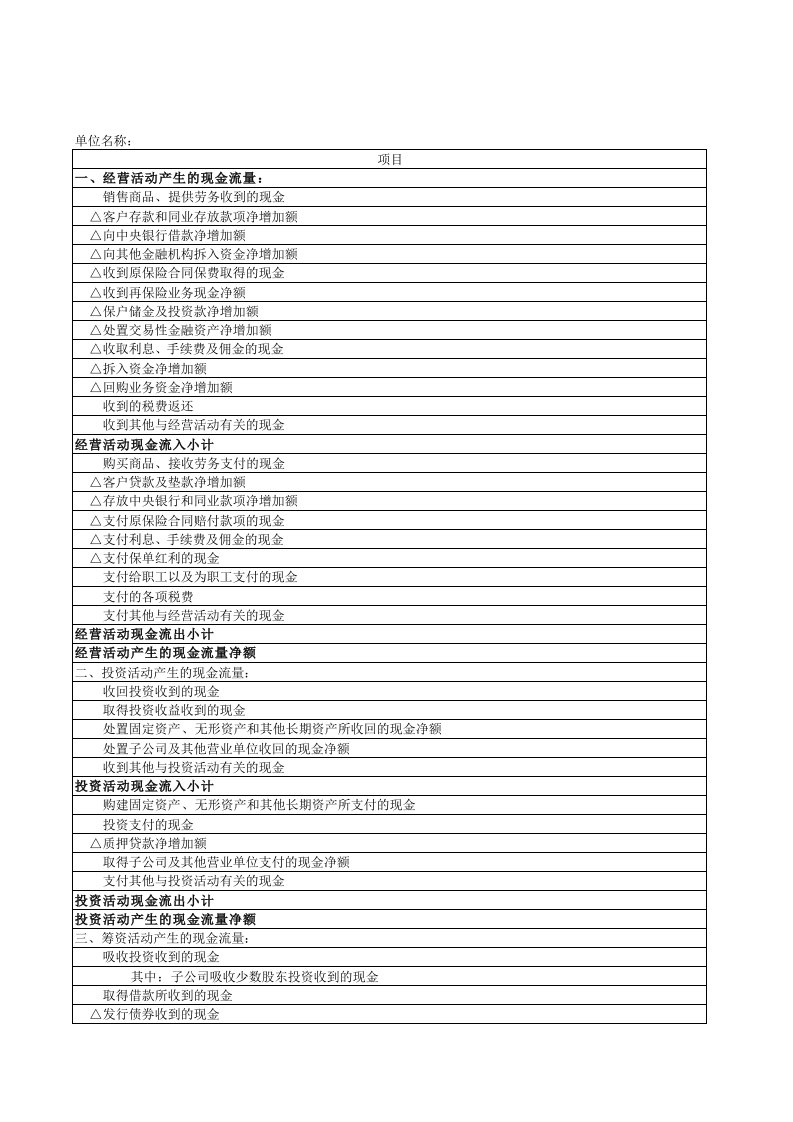 工业现金流量表-明细