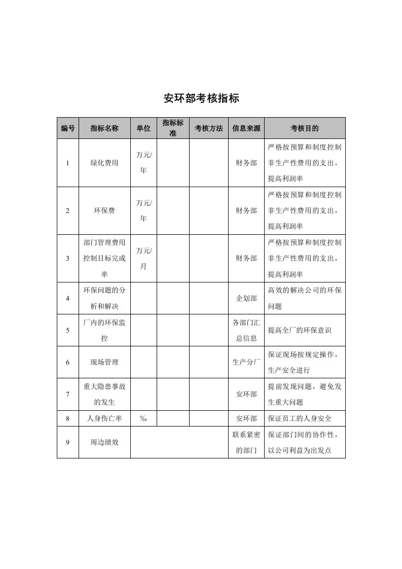 绩效考核-抚顺特殊钢公司安环部考核指标