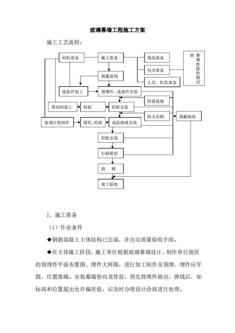 玻璃幕墙工程施工方案