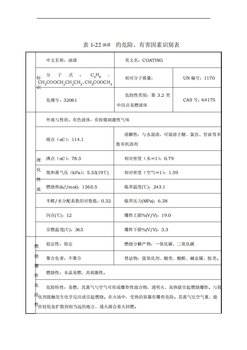 油漆安全技术说明书(MSDS)